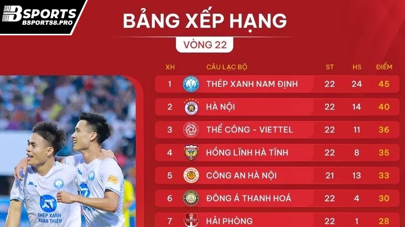 Bảng xếp hạng bóng đá tại bsports bao gồm nhiều nội dung khác nhau